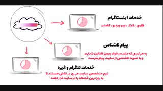 خرید فالوور اینستاگرام - پیام ناشناس - خرید لایک اینستاگرام - اینستا اف ال