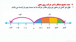 آموزش کامل ریاضی هفتم - فصل 2 - درس 1