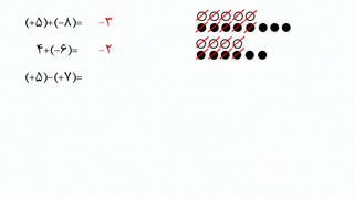 آموزش ریاضی پایه هفتم - فصل 2 - درس 2