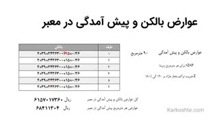 محاسبه هزینه صدور جواز ساختمان - قسمت۴