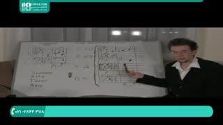 آموزش  ضرب قوی و ضرب ضعیف در تئوری موسیقی