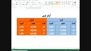 آموزش تابلوخوانی - سفارش یا اُردِر ترس
