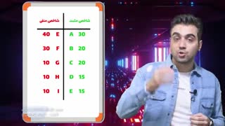 تصمیم گیری علمی و درست | انجام بدم یا نه؟