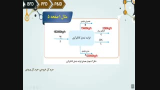 کنترل فرایند در صنایع شیمیایی پودمان 1 قسمت 2 نقشه کشی و نقشه خوانی / مدرس خانم پارسی