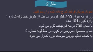 پودمان1 کنترل فرایند بخش3. نقشه خوانی و نقشه کشی مدرس خانم اسلامی