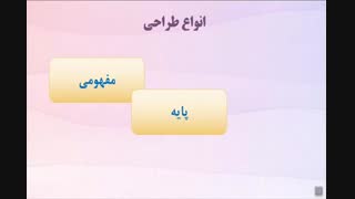 کنترل فرایند در صنایع شیمیایی پودمان 1 قسمت 1 نقشه کشی و نقشه خوانی مدرس خانم پارسی