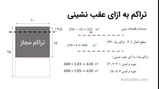 همه چیز در مورد تراکم ساختمانی