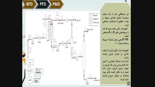 کنترل فرایند پایه 11 پودمان 1 قسمت 3 مدرس مهسا پارسی