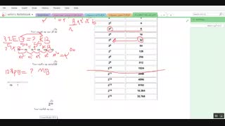 اندازه گیری حافظه