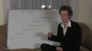 آموزش تئوری موسیقی فورمنزیچ - 20