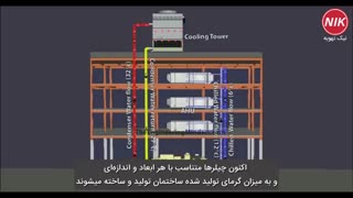 چیلر تراکمی آب خنک چیست و چگونه کار میکند