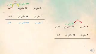 قسمت دوم اعداد مرکب