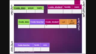 صفحه 26 تا 28 - توسعه برنامه سازی و پایگاه داده