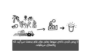 کره گیاهی چگونه تولید می شود