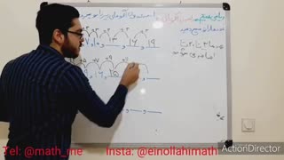 ریاضی هفتم : فصل ۱ ( راهبرد الگویابی )