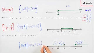 مجموعه ها - بخش 4 : بازه های باز، نیمه باز و بسته