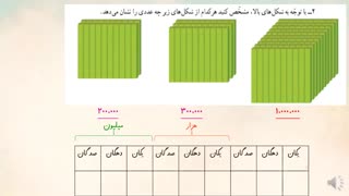 طبقه میلیون