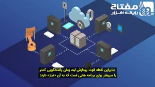 رایانش لبه شبکه و کاربرد آن در اینترنت اشیاء - زیرنویس فارسی