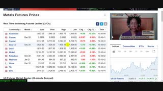 تحلیل بازارهای مالی دوشنبه، 21 مهر 99