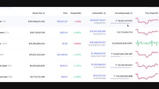 بهترین صرافی‌های ارز دیجیتال در ایران و جهان