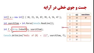 جست و جوی خطی در آرایه با استفاده از کلاس Array (توسعه برنامه سازی و پایگاه داده یازدهم- سی شارپ)