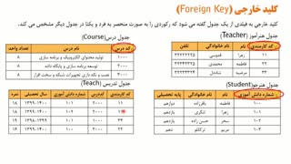 فیلم 9- پودمان اول - کلید خارجی و کنترل یکپارچگی - صفحه 26 کتاب درسی- توسعه برنامه سازی و پایگاه داده