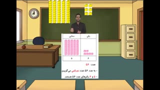 آموزش ریاضی دوم  کودکان با نیازهای ویژه  ص 14