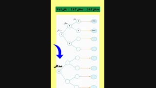 ریاضی فصل دوم پایه سوم