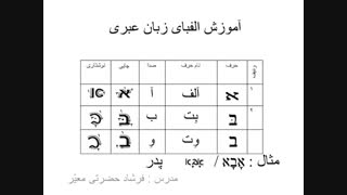 آموزش_زبان_عبری-درس_۱