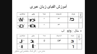 آموزش زبان عبری-درس۶
