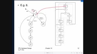 سنتز: جلسه ششم - FSM and ASM