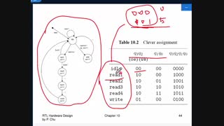 سنتز: جلسه هشتم- بافر کردن خروجی Moore