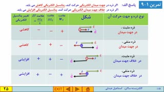 فیلم آموزشی فیزیک 2-فصل اول- قسمت 6- اختلاف پتانسیل الکتریکی