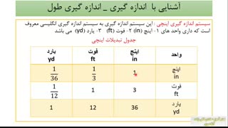 ابزار شناسی (شماره 5)