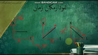 فیزیک نهم- قسمت چهارم  : نمودار مکان زمان