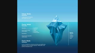 پادکست: وب تاریک و وب عمیق چیست؟