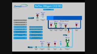 ریکاوری  چیست؟