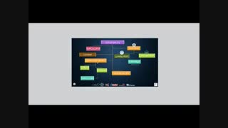 گزارش محتوایی اشارت (همراه با نقل خاطره ای از  زندگی حکیم رضی)