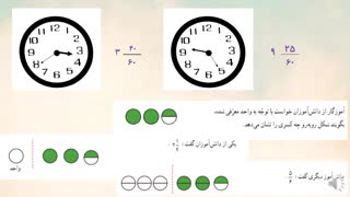 اعداد مخلوط چهارم