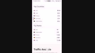 بررسی رنک سایت