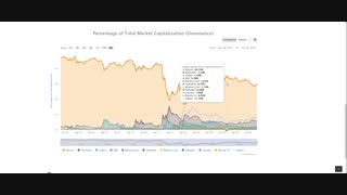 ‫هر آن چیزی که باید در مورد دامیننس بیت کوین Bitcoin dominance بدانید