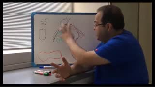 دمو تدریس پارسیل دوره اصلی استاد دکتر خوشخونژاد آمادگی آزمون رزیدنتی(ماهان-نوآوران دانش)