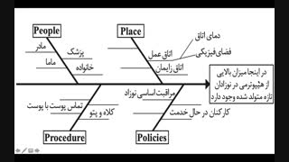 گام سوم -4