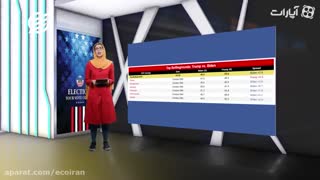 تازه ترین گمانه زنی هادرباره انتخابات آمریکا/امیدتازه برای طرفداران ترامپ