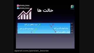 آموزش اندیکاتور CCI