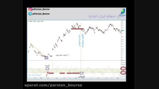 آموزش «اندیکاتور مکدی»(MACD)