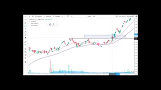 استراتژی خرید در سقف (آپر)