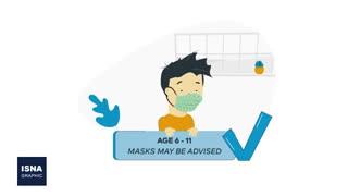 کودکان کِی و چگونه باید از ماسک استفاده کنند؟