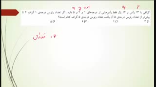 قضیه بنیادی گراف