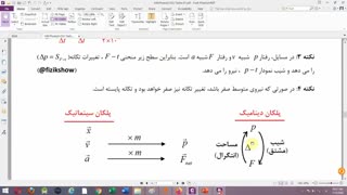 فیلم آموزشی فیزیک 3-فصل دوم- قسمت 7- تکانه و قانون دوم نیوتن